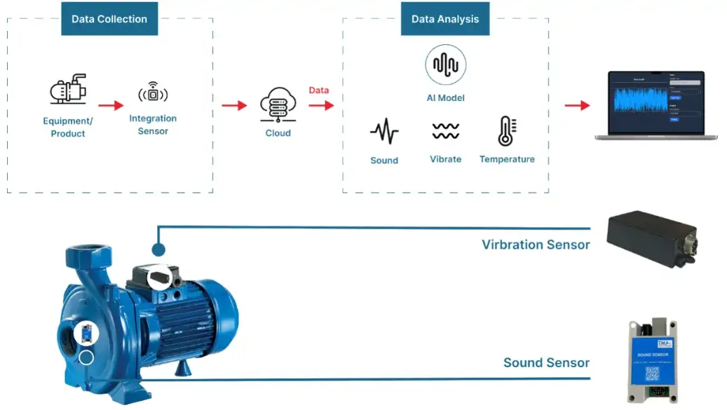 TMA Solutions